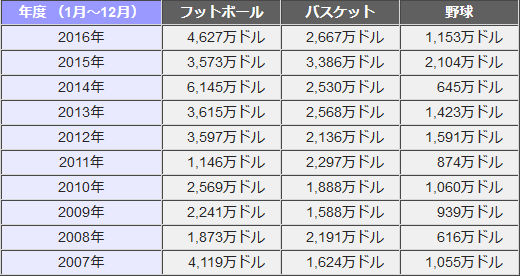 スポーツブック