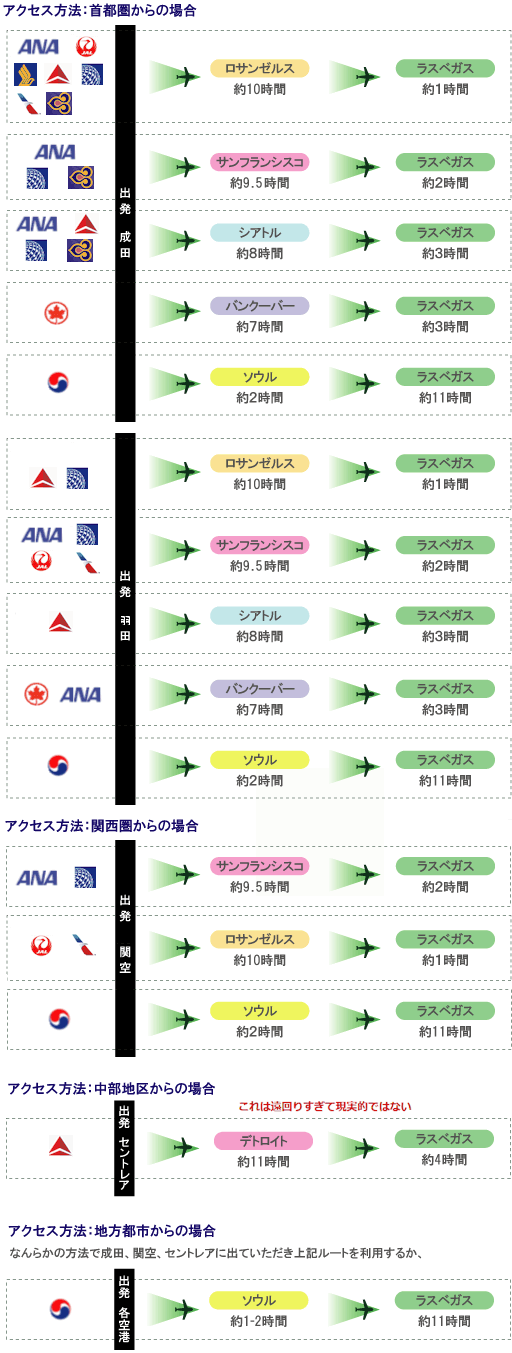 ラスベガスへの飛行機の選び方 最短経由地 よい経由地 そうでもない経由地