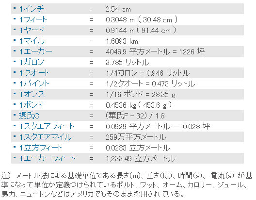 猛暑のラスベガスでよく聞かされる 100度オーバー って日本の何度