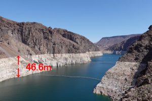 フーバーダムがコロラド川の水をせき止めて貯水している現在の様子。満水時よりも46.6mも水位が下がっている。